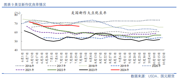 【油脂油料】资金分歧仍在，油粕有所反弹  第4张