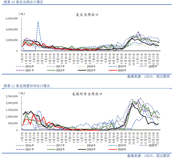 【油脂油料】资金分歧仍在，油粕有所反弹  第5张