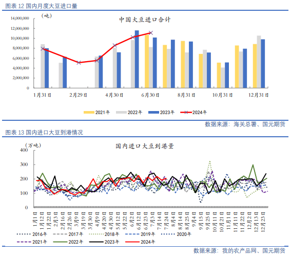 【油脂油料】资金分歧仍在，油粕有所反弹  第6张