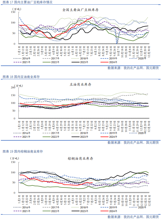 【油脂油料】资金分歧仍在，油粕有所反弹  第8张