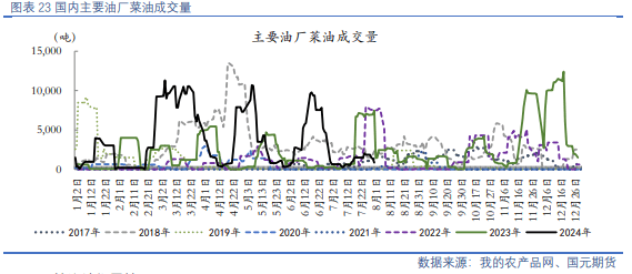 【油脂油料】资金分歧仍在，油粕有所反弹  第10张