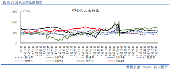 【油脂油料】资金分歧仍在，油粕有所反弹  第13张