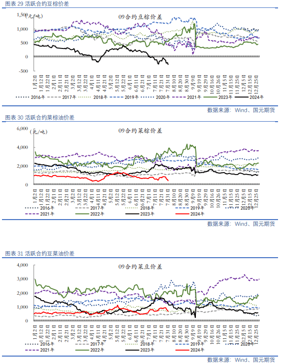 【油脂油料】资金分歧仍在，油粕有所反弹  第14张