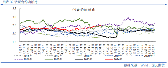 【油脂油料】资金分歧仍在，油粕有所反弹  第15张