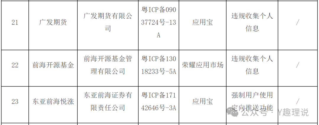 前海开源基金APP遭点名！违规收集信息，依旧“我行我素”？  第2张