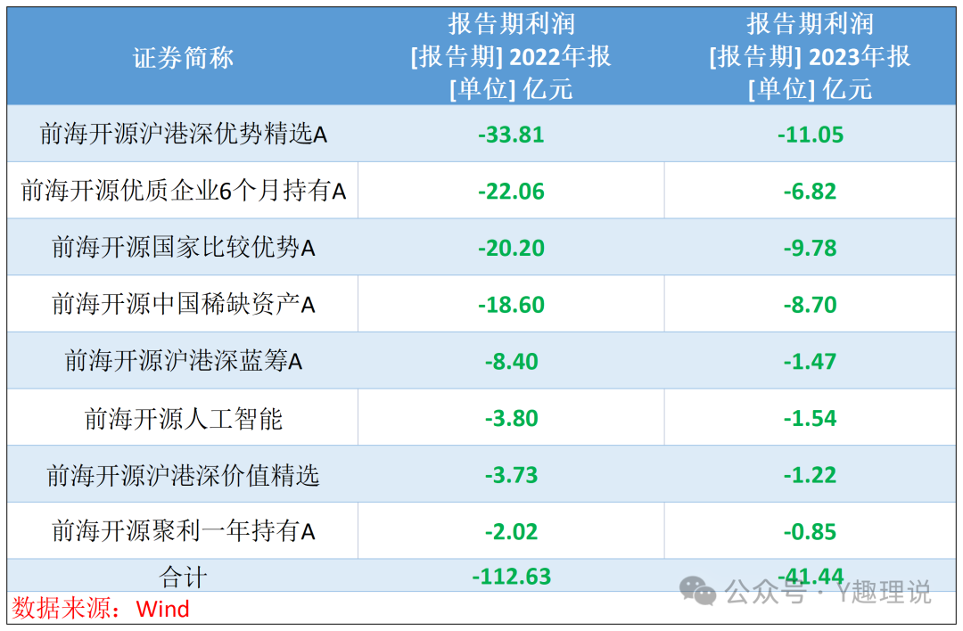 前海开源基金APP遭点名！违规收集信息，依旧“我行我素”？