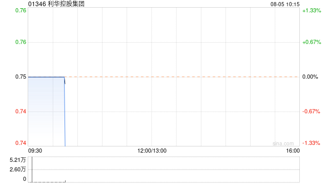 利华控股集团公布中期业绩 股东应占溢利约430.41万美元同比减少26.26%  第1张