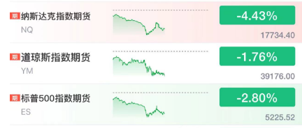 美股夜盘暂停交易！多家券商紧急提示  第6张