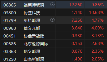 港股午评：恒指涨0.46%恒生科指涨0.89%！教育股大幅反弹，粉笔涨超11%，新东方涨超10%，百胜中国涨超11%  第5张