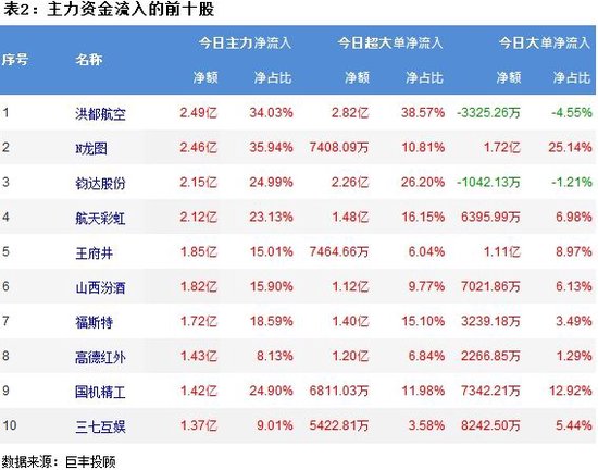 市场弱势反弹 光伏行业获青睐！  第3张