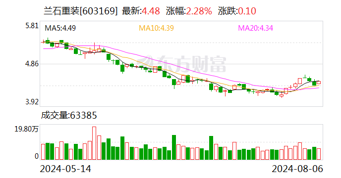 兰石重装：中标1.85亿元中国石油长庆分公司采购项目  第2张