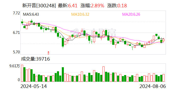 新开普：收到软件产品增值税退税款4104779.31元  第1张