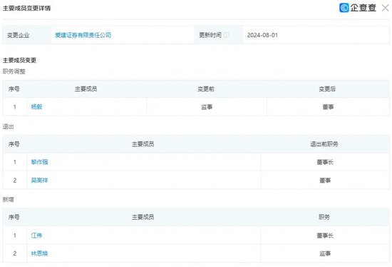 豪掷重金，爱建证券搞大事  第4张