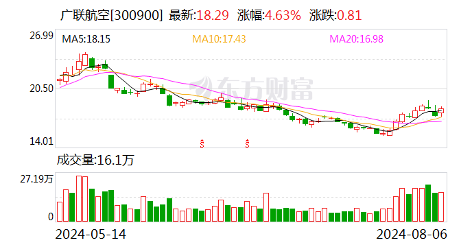 广联航空：全资子公司与航空工业集团签订5578万元采购合同  第1张