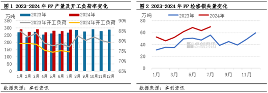 聚丙烯：停车装置集中回归 供需压力或随供应回升进一步增大  第3张