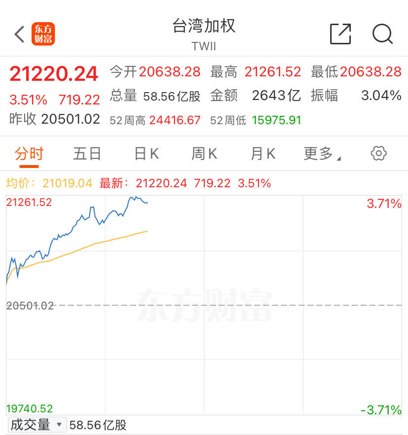 突发！日股大涨超3%！日本央行发声：市场不稳定就不加息