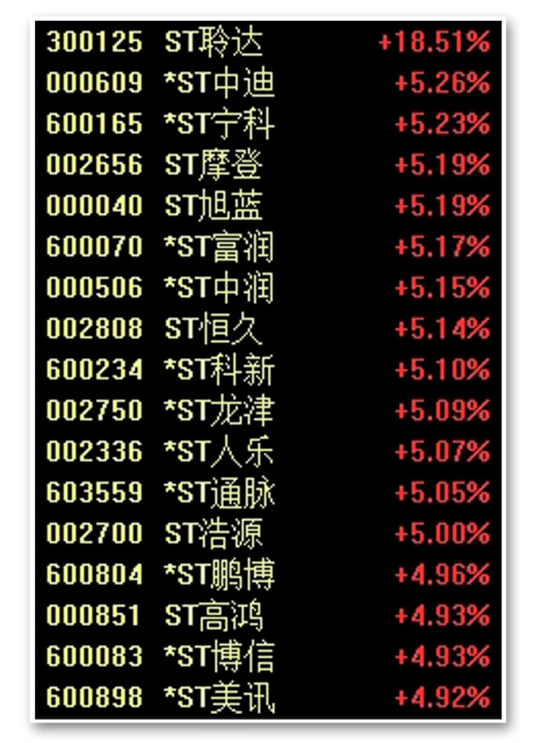 涨停潮！“下一个大众交通”出现了？  第4张