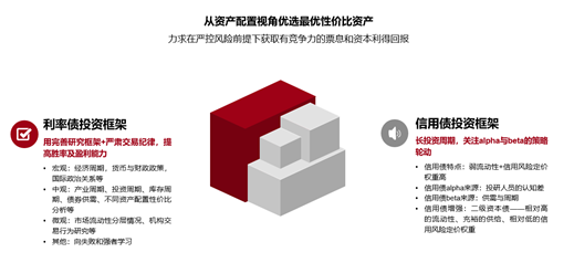 推荐下债基中‘秋天的第一杯奶茶’