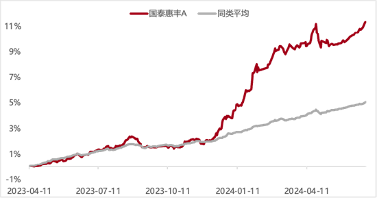 推荐下债基中‘秋天的第一杯奶茶’