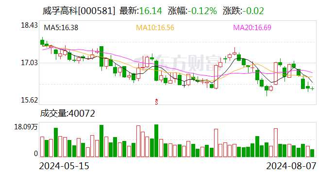 威孚高科：拟增资境外全资子公司 拓展氢能产业全球布局  第1张