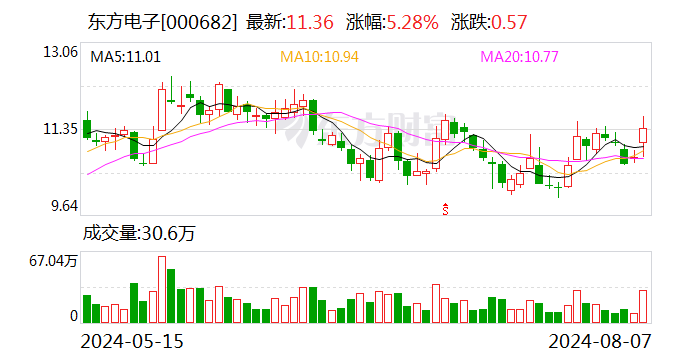 虚拟电厂概念活跃 上市公司回应业务发展情况