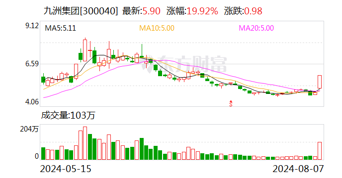 虚拟电厂概念活跃 上市公司回应业务发展情况