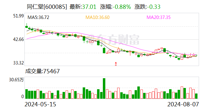 同仁堂医养闯关港股 旗下医院违规收费被罚引关注|港股IPO