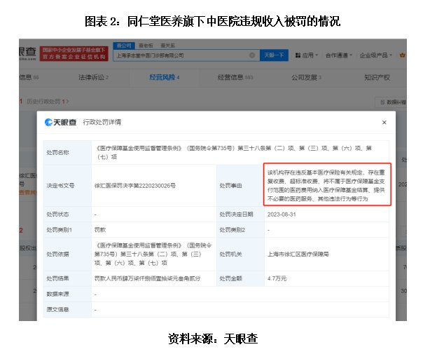 同仁堂医养闯关港股 旗下医院违规收费被罚引关注|港股IPO  第3张