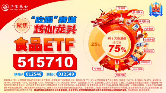 “茅五泸汾”集体收红，食品ETF（515710）连涨3日！利好频出+估值低位，布局良机或已至？  第4张