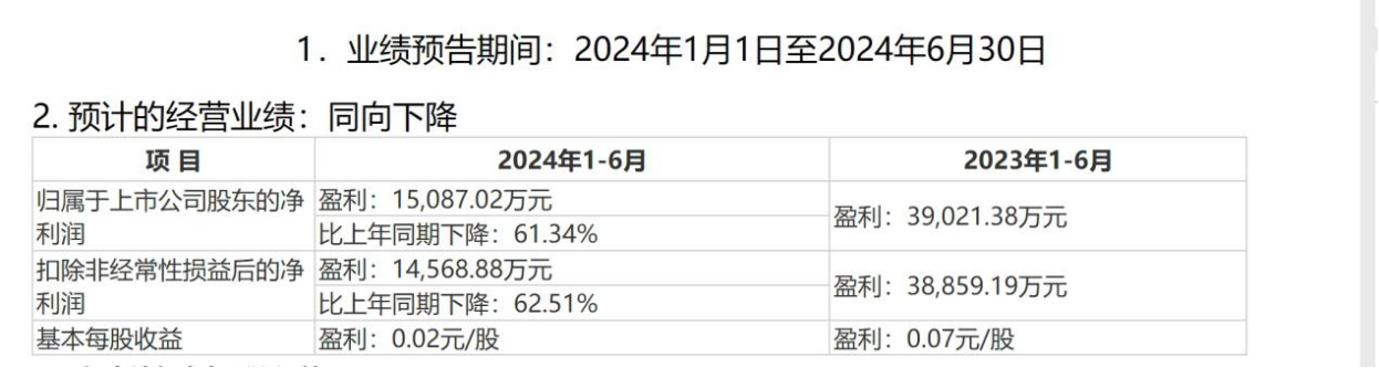 国海证券上半年两次计提损失，业绩下滑6成，去年大幅裁员换“涨薪”?  第1张