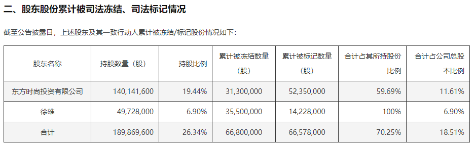 52岁A股实控人，立案！  第2张