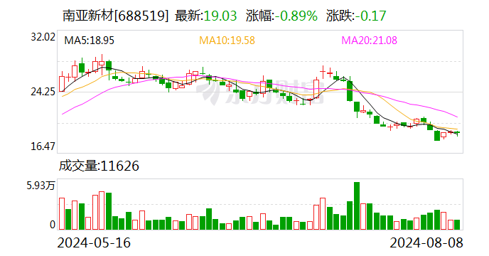 南亚新材：8月26日召开2024年第二次临时股东大会  第1张