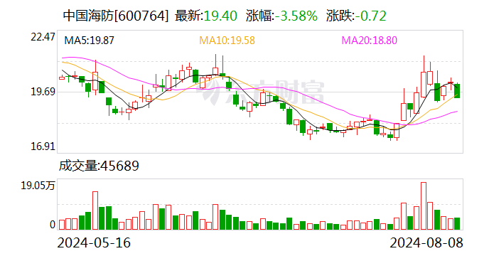 中国海防：董事周利生辞职  第1张