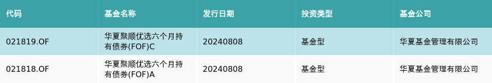 资金流向（8月8日）丨大众交通、贵州茅台、航天科技获融资资金买入排名前三，大众交通获买入超4亿元  第2张