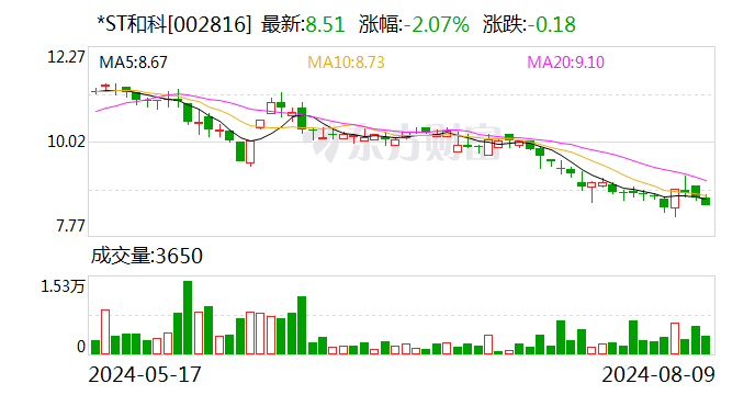 *ST和科：公司实际控制人赵丰收到行政处罚决定书