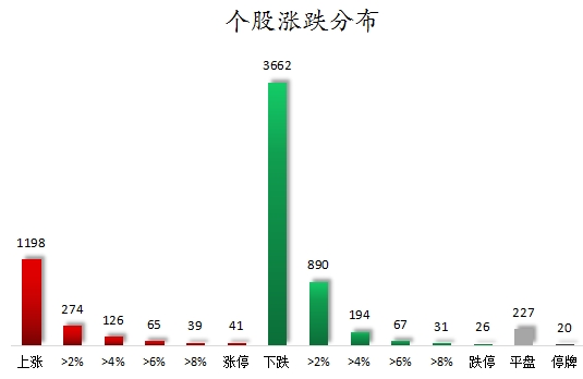 数据复盘丨主力资金加仓房地产、电子等行业 龙虎榜机构抢筹四维图新等  第8张