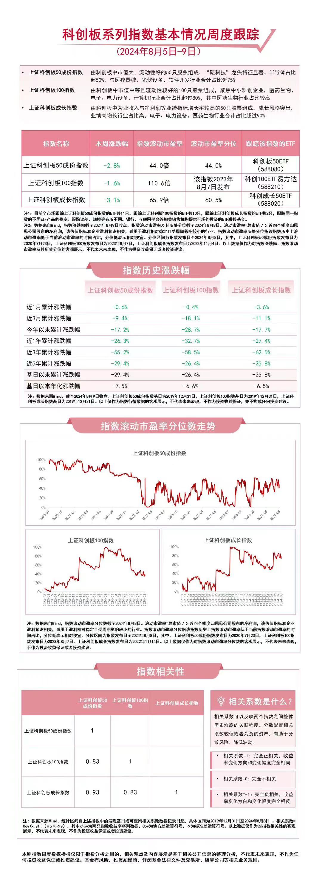 布局战略性新兴产业，科创板50ETF（588080）、科创成长50ETF（588020）等产品受市场关注  第1张