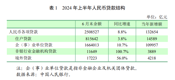 央行货币政策执行报告谈住房租赁产业：租金是影响住房价值的核心变量