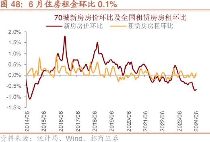 央行货币政策执行报告谈住房租赁产业：租金是影响住房价值的核心变量