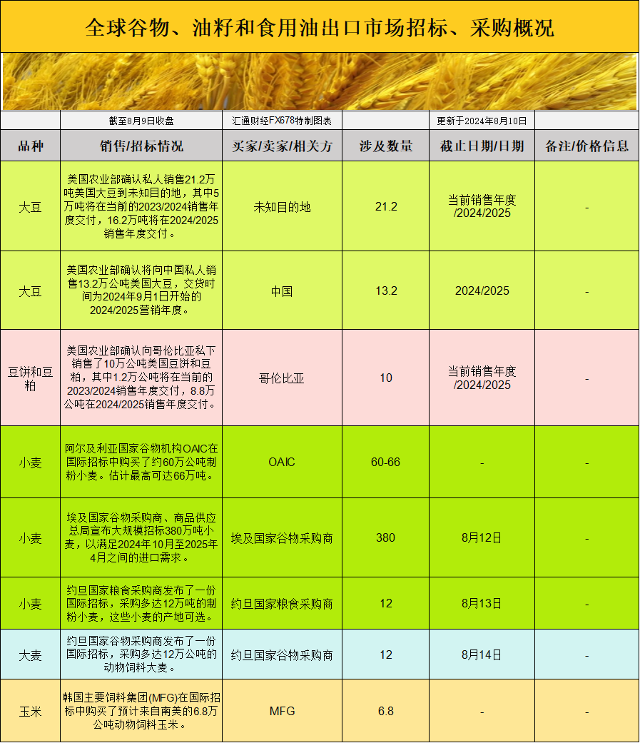 CBOT持仓波动，国际交易风向大逆转？揭秘市场新动向！