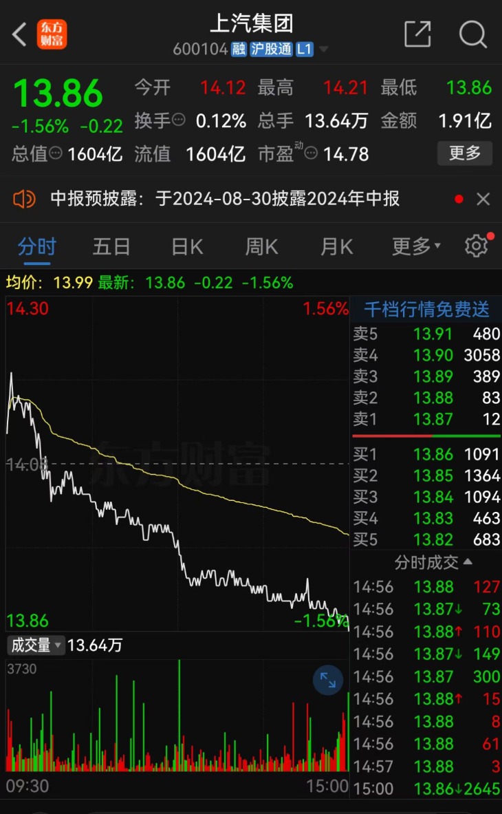 上汽集团发布7月产销快报 多项数据弱于行业整体  第1张