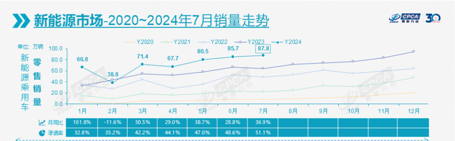 上汽集团发布7月产销快报 多项数据弱于行业整体  第6张