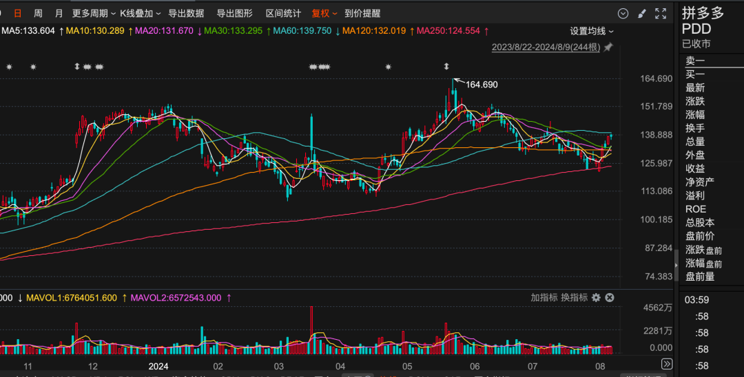 千亿级私募，与但斌、段永平不谋而合  第2张