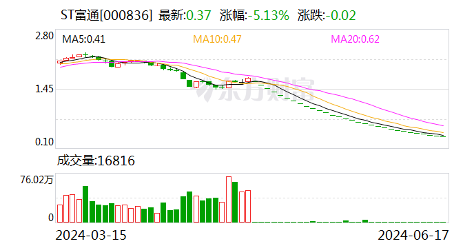 ST富通：公司股票将于8月12日摘牌  第1张