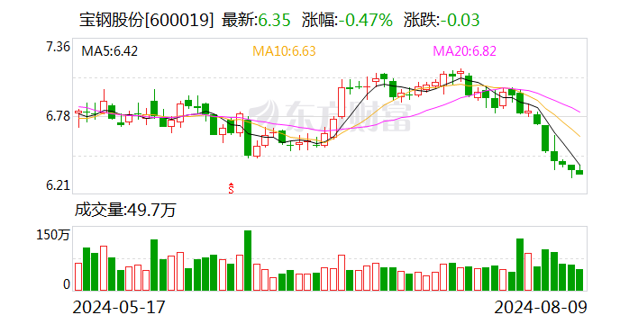 东吴证券：需求淡季 钢价震荡运行  第3张