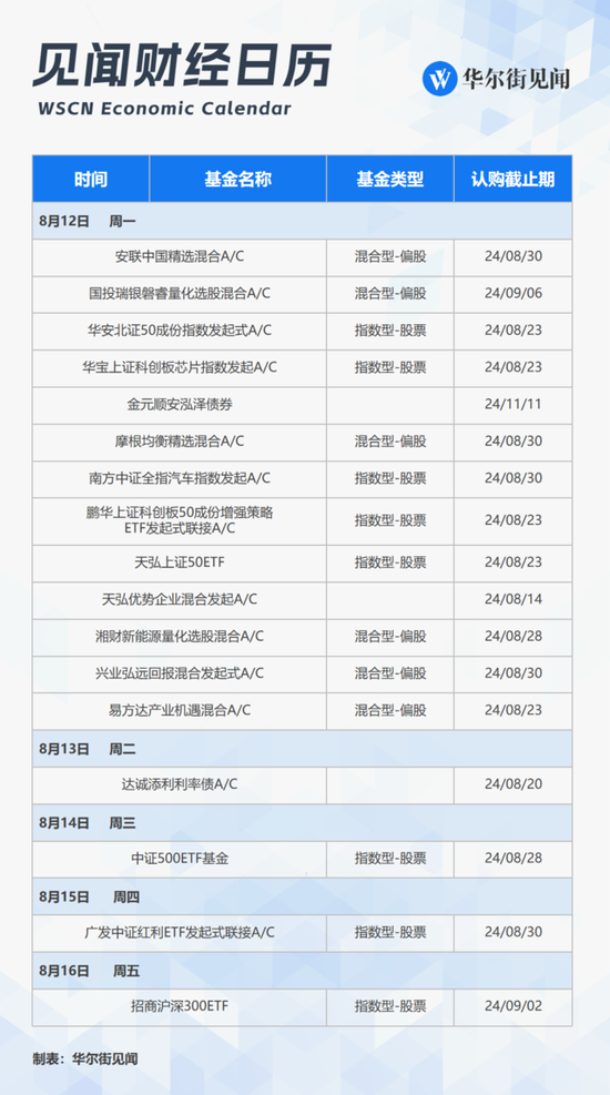 下周重磅日程：中国7月经济和金融数据，MLF是否降息？美国CPI，阿里腾讯京东财报  第3张