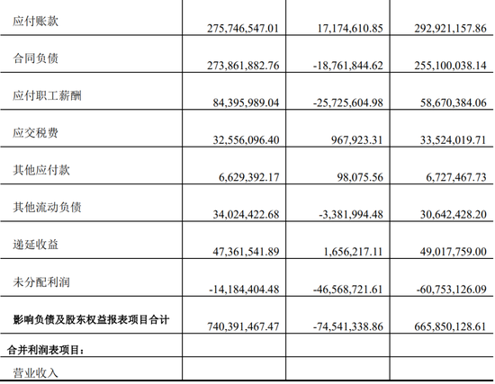 又一上市公司被立案，子公司或涉财务造假  第8张