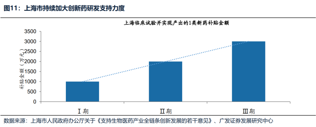 【广发策略】如何选择可持续的内需线索？  第8张