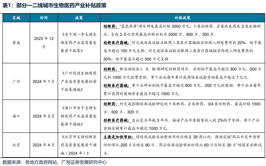 【广发策略】如何选择可持续的内需线索？  第9张