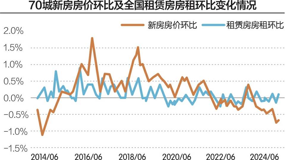 央行货币政策执行报告谈金融支持住房租赁业：租金是影响住房价值的核心变量  第1张